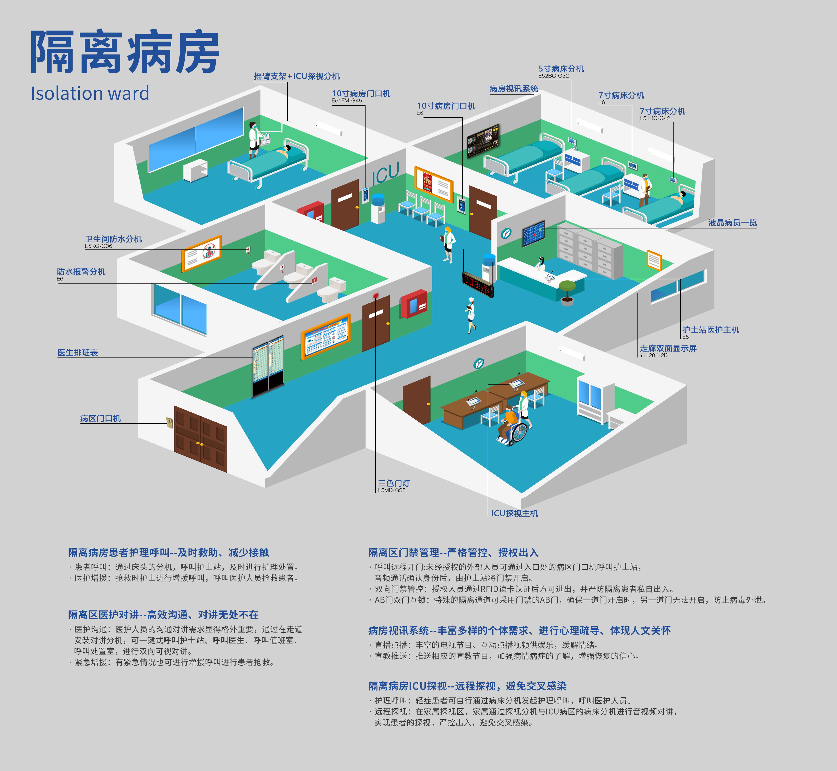 住院隔離醫(yī)護(hù)對(duì)講 住院隔離醫(yī)護(hù)對(duì)講